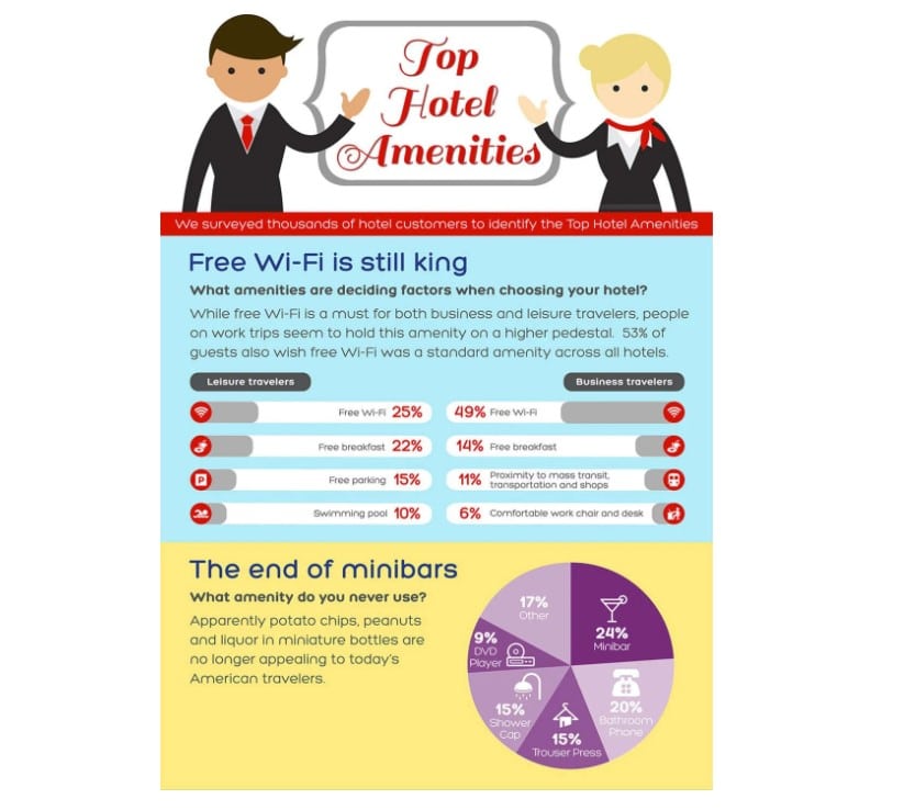 hotel marketing infographics