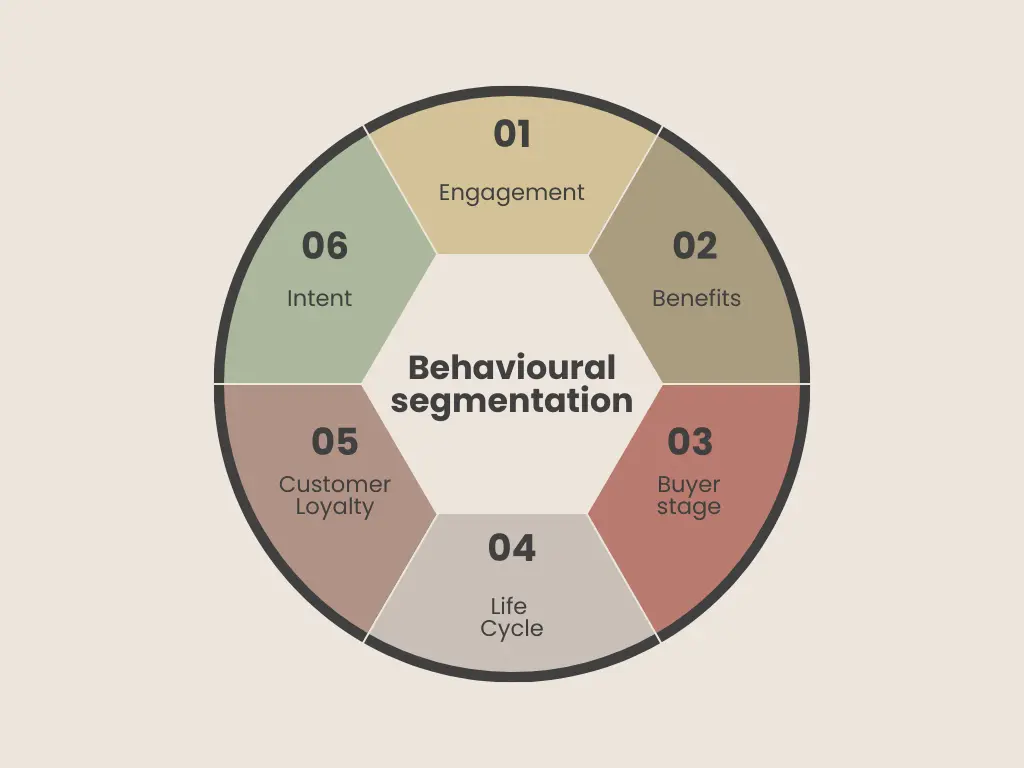 Behavioural segmentation for hotels