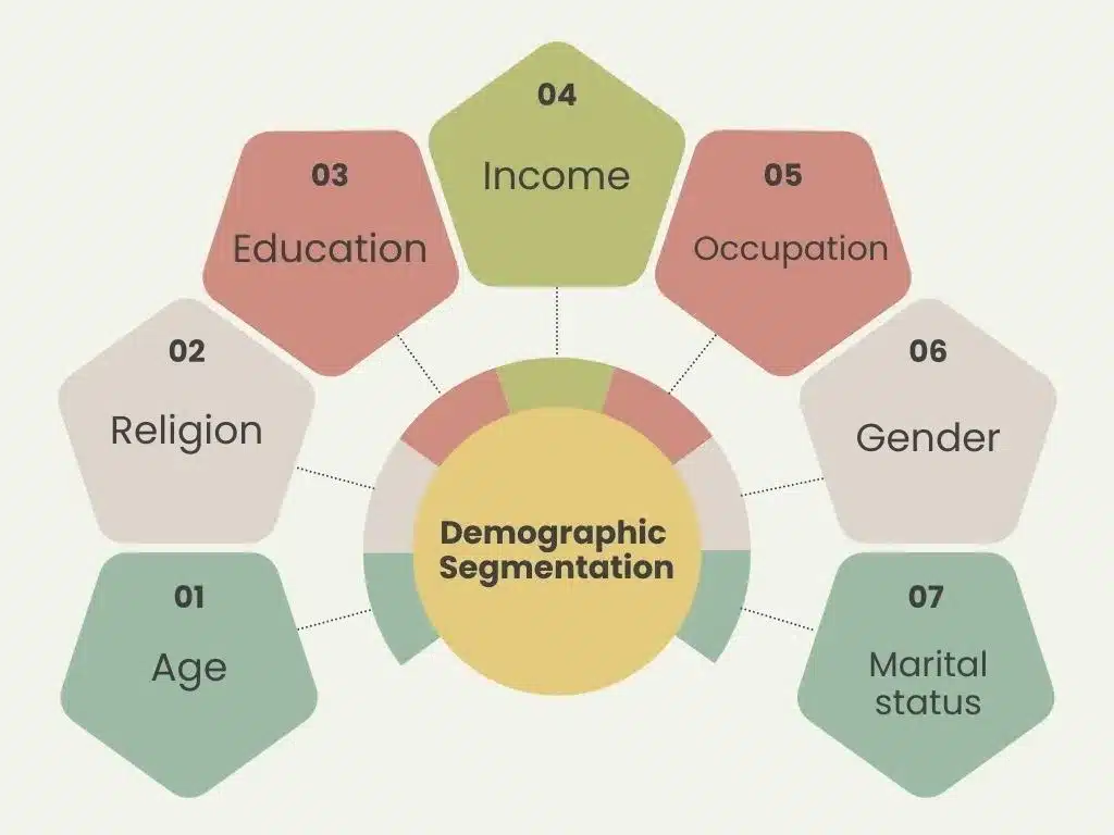 Demographic segmentation for hotels